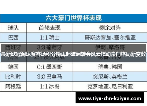 最新欧冠淘汰赛客场积分榜再起波澜转会风云搅动豪门格局新变数