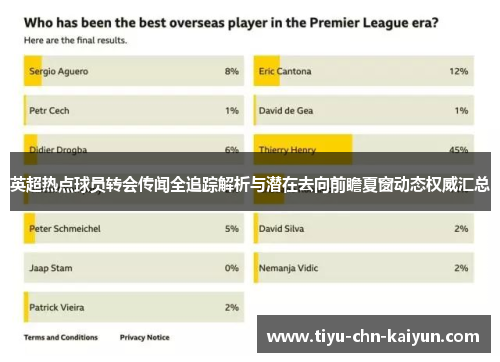 英超热点球员转会传闻全追踪解析与潜在去向前瞻夏窗动态权威汇总
