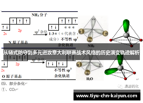 从链式防守到多元进攻意大利联赛战术风格的历史演变轨迹解析