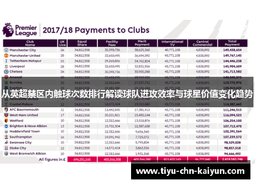从英超禁区内触球次数排行解读球队进攻效率与球星价值变化趋势
