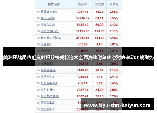 美洲杯战局临近变数积分榜或将迎来全面洗牌时刻焦点对决牵动出线形势