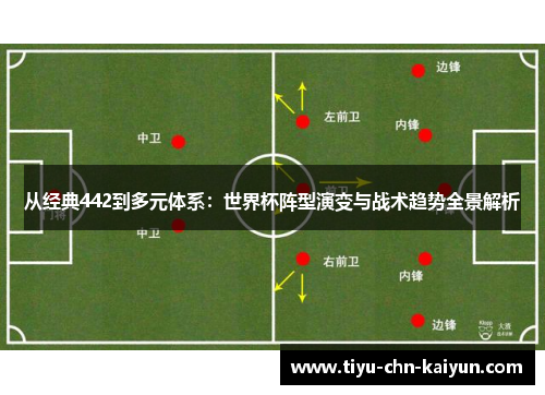 从经典442到多元体系：世界杯阵型演变与战术趋势全景解析