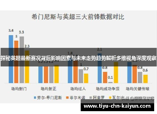 探秘英超最新赛况背后影响因素与未来走势趋势解析多维视角深度观察 探秘英超最新赛况背后影响因素与未来走势趋势解析多维视角深度观察
